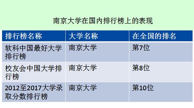南京大学排名全国第几名?(南京大学怎么样排名第几)