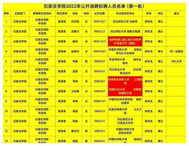 考上石家庄学院的学生是什么水平？（石家庄上大学怎么样啊）