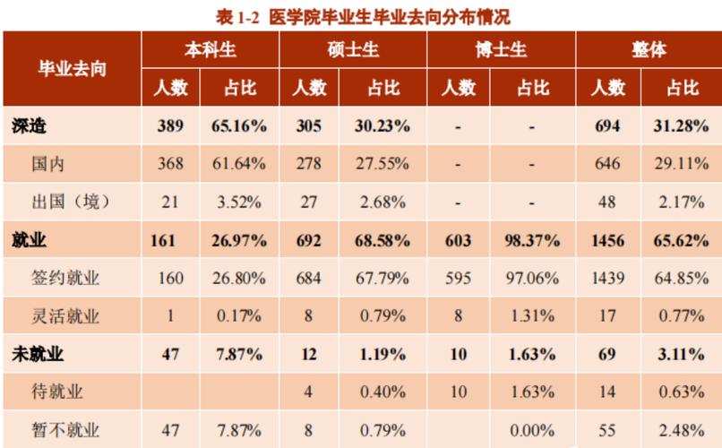 医专毕业的好就业吗？（医专就业怎么样）