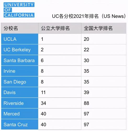 加州大学伯克利分校专业排名？（伯克利法学院怎么样）