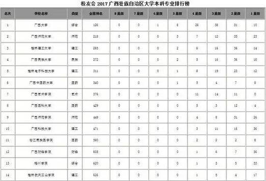 请问南宁学院和广西大学行健文理学院相比会计专业哪个好？（广西行健 怎么样）