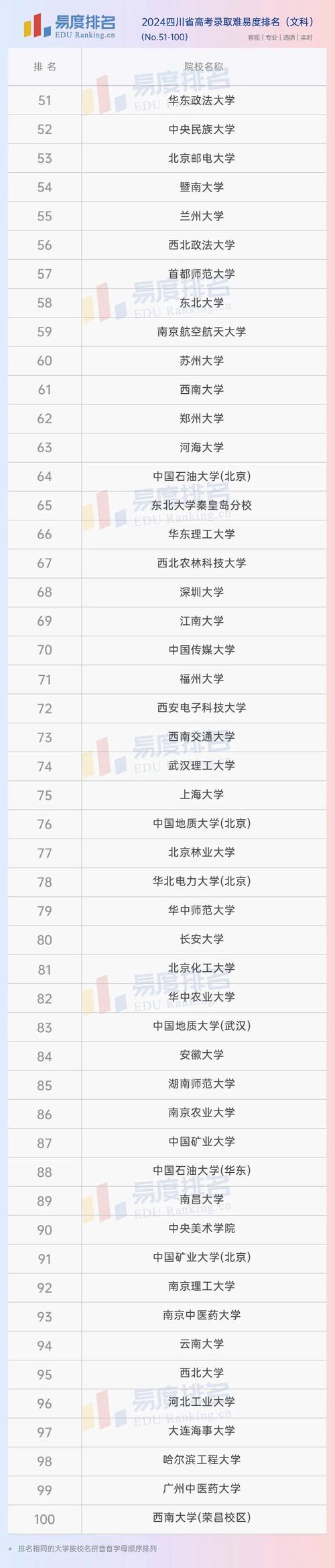 西交大十大冷门专业？（西交大电子信息怎么样）