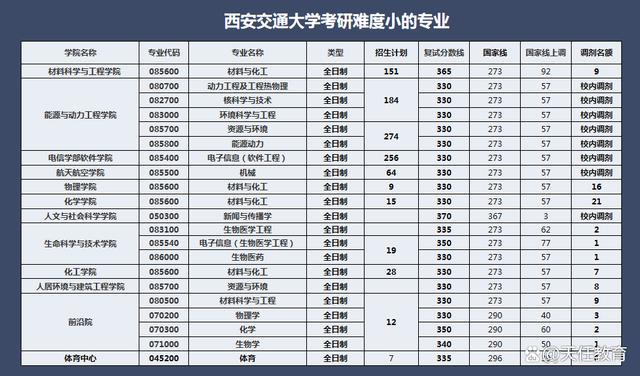 西交大十大冷门专业?(西交大电子信息怎么样)