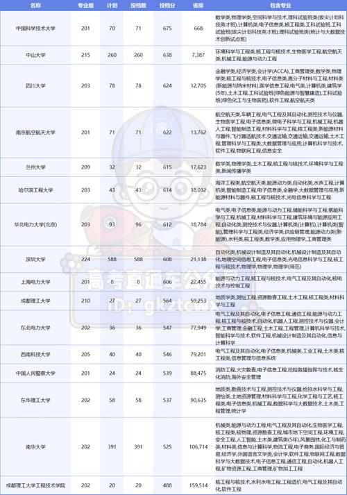 西交大十大冷门专业?(西交大电子信息怎么样)