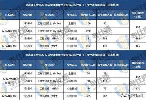 大连理工大学管经研究生就业好不好？（大连理工管经怎么样）