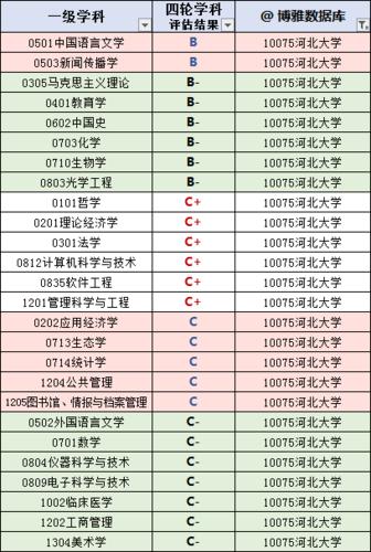 河北大学的本科毕业生就业怎么样？（河北大学在北京就业怎么样）