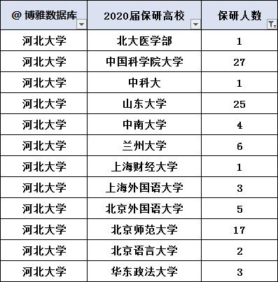 河北大学的本科毕业生就业怎么样?(河北大学在北京就业怎么样)