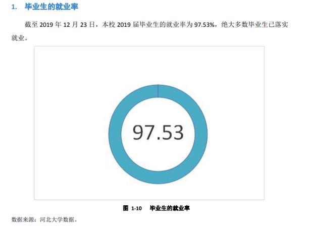 河北大学的本科毕业生就业怎么样?(河北大学在北京就业怎么样)