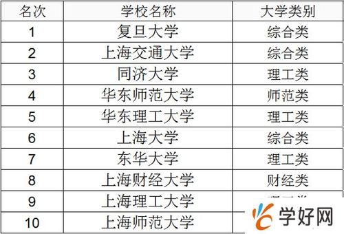 上海大学财经类专业怎么样？（上海复旦大学第二专业怎么样）