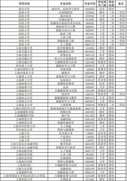 上海大学财经类专业怎么样?(上海复旦大学第二专业怎么样)
