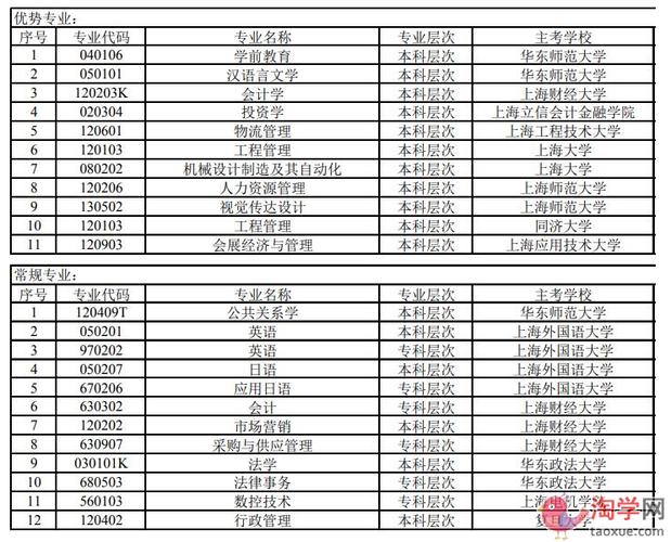 上海大学财经类专业怎么样?(上海复旦大学第二专业怎么样)