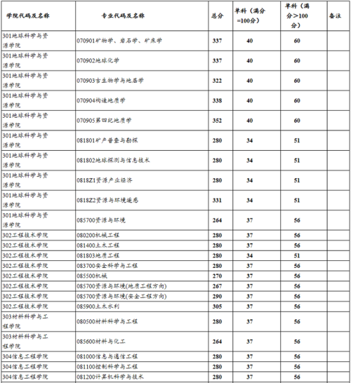 西南大学MPACC复试科目是什么？（西南交大mpacc怎么样）