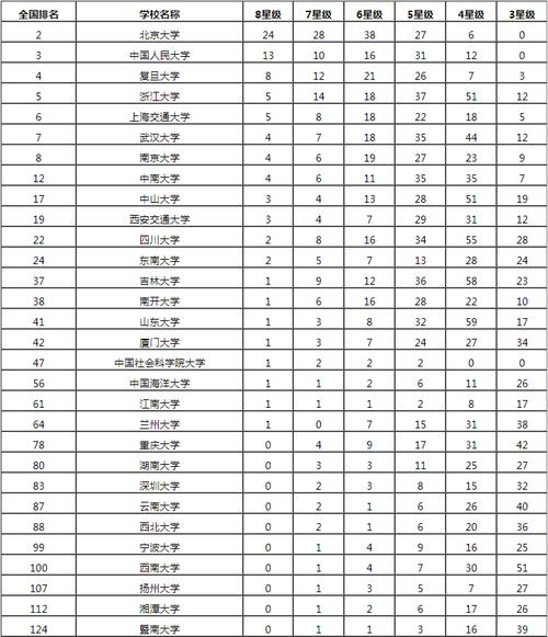 2023中南大学全国排名第几名？（中南大学排名怎么样）