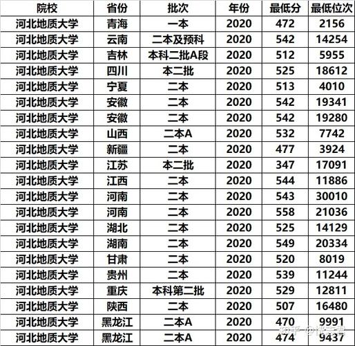 二本铁饭碗大学？（安徽的二本院校怎么样）