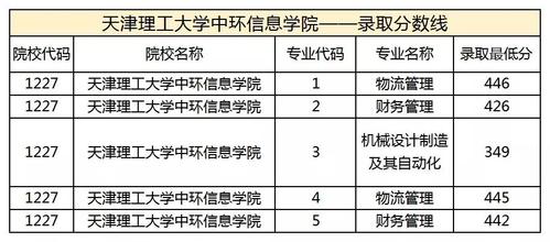 天津理工大学的环境工程怎么样?我不知道是否可以报考，是否有发展前景？（天津理工环境怎么样）