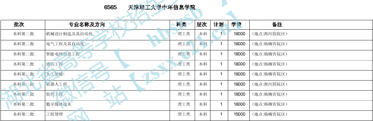 天津理工大学的环境工程怎么样?我不知道是否可以报考,是否有发展前景?(天津理工环境怎么样)