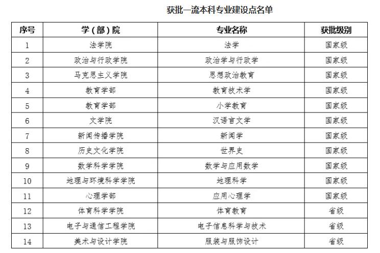 天津师范大学的新闻学怎么样？本2，我高考完打算报考这个专业？（天津新闻学院怎么样）