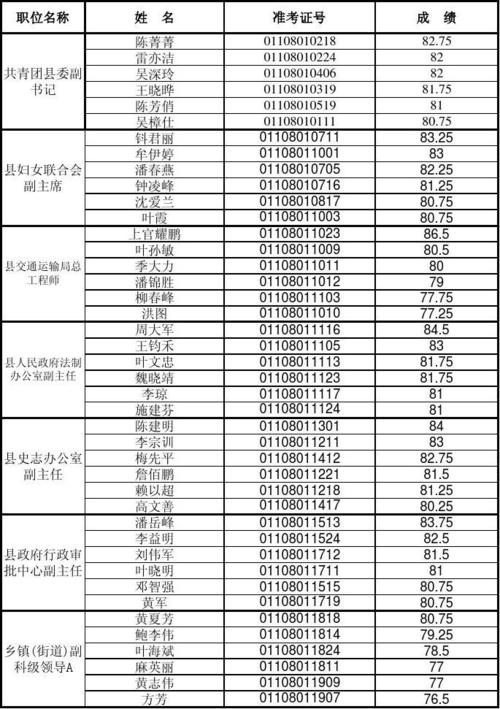 民办高校的职员属于什么级别的干部？（大学处级干部怎么样）