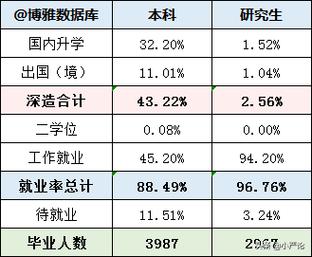 去华东理工大学读书有前途吗？（华理的金融就业怎么样）
