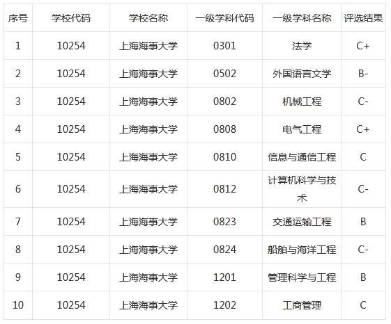 大学理事是什么职位？（上海理事大学怎么样）