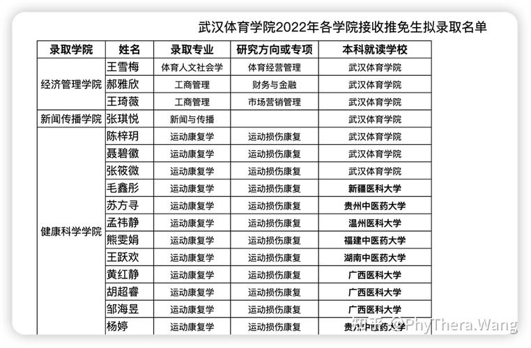 武汉体育学院就业前景如何？（武汉体育学院就业怎么样）