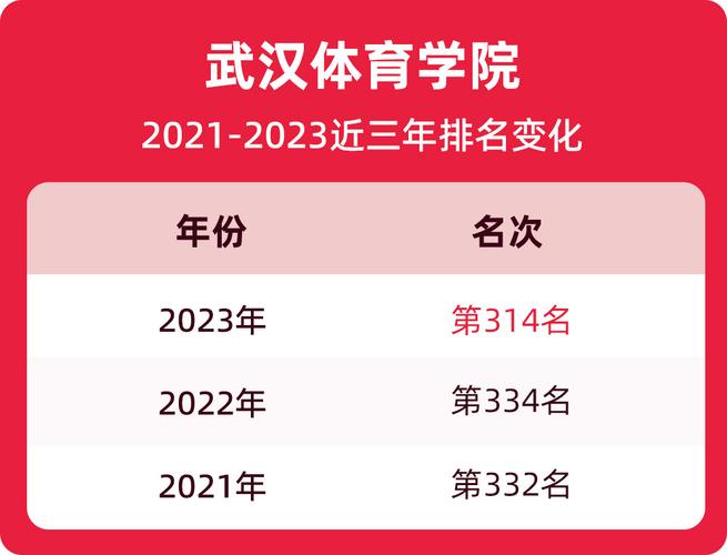 武汉体育学院就业前景如何?(武汉体育学院就业怎么样)