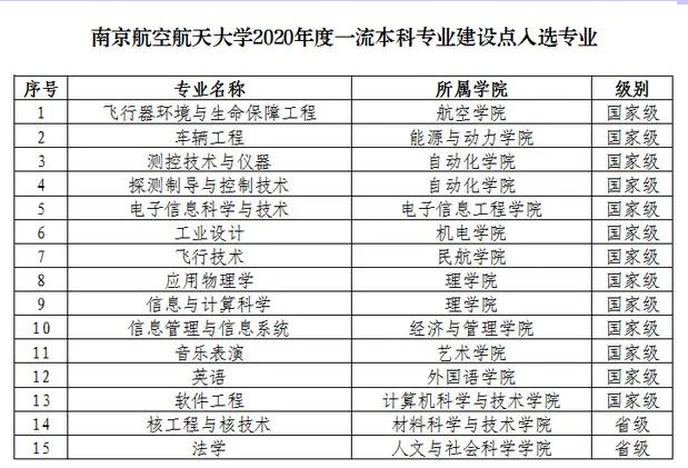 华科航空航天专业怎么样？（中国航天航空大学专业怎么样）