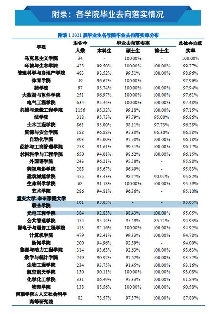 重庆大学本科毕业答辩通过率？（重庆大学网络怎么样啊）
