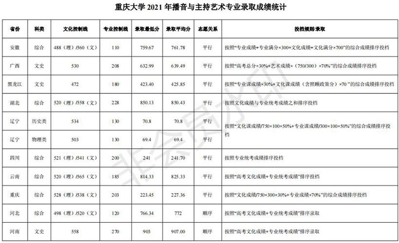 重庆大学本科毕业答辩通过率？（重庆大学网络怎么样啊）