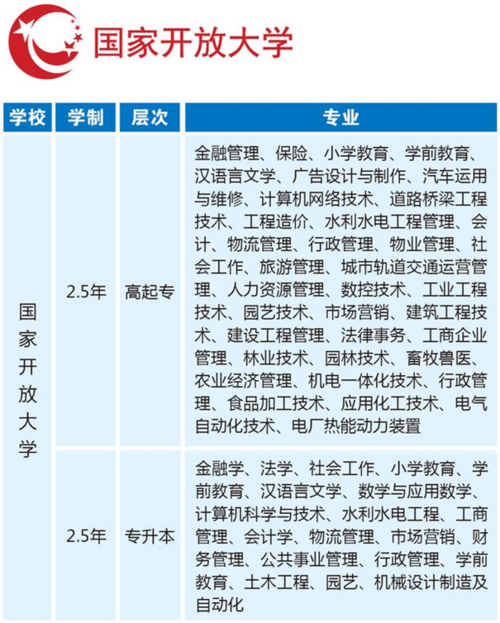 安徽开放大学成人本科值得报考吗？（安徽开放大学怎么样）