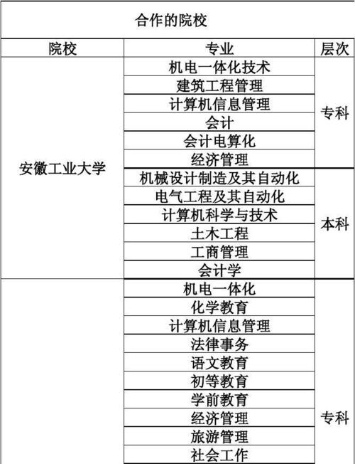 安徽开放大学成人本科值得报考吗?(安徽开放大学怎么样)