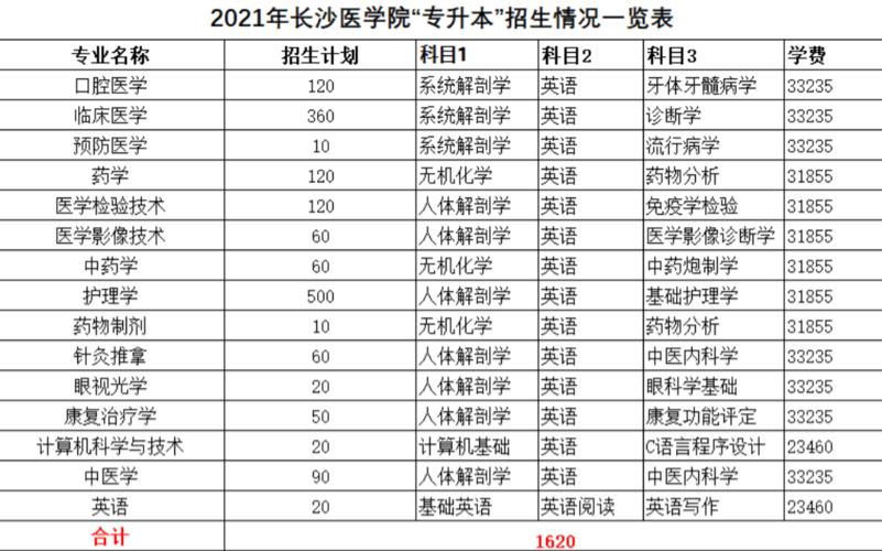 长沙医学院的口腔医学专业怎么样?(长沙学医的专业怎么样)