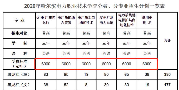 哈尔滨电力职业技术学院怎么样啊，毕业就业如何、、请哈电力的学生回答《最好》？（哈尔滨总裁班怎么样）