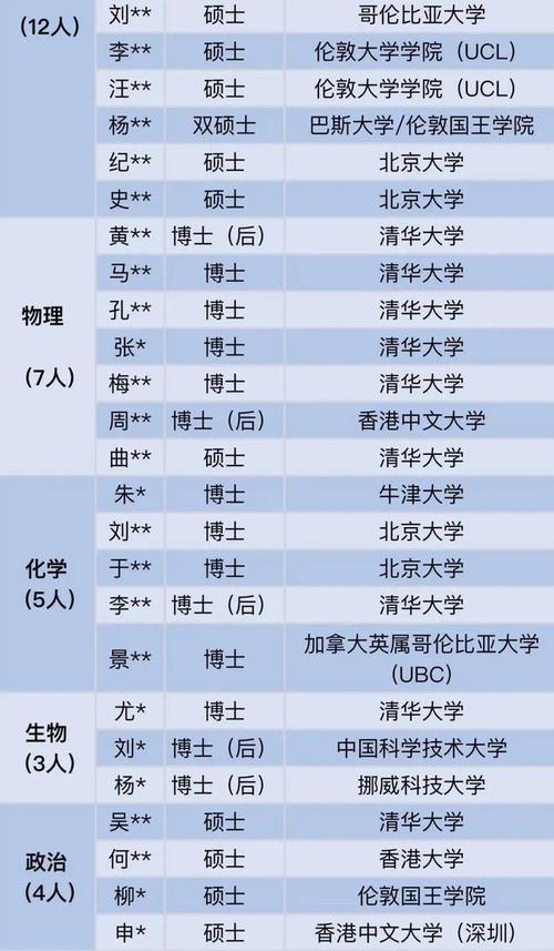清华大学生物化学系专业好吗？（清华生物工程怎么样）