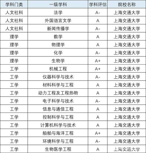 上交大最吃香的专业？（上海交大专业怎么样）