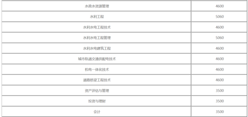 安徽水利水电职业技术学院。给排水工程技术专业怎么样？（安徽理工大学给排水专业怎么样）