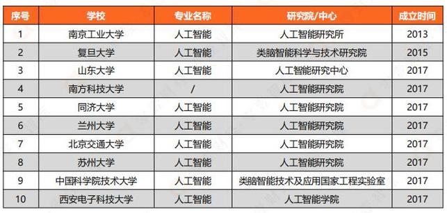 郑州大学人工智能专业怎么样？（河南大学的人工智能专业怎么样）