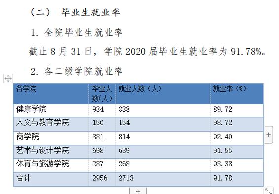 钟山学院毕业好就业吗？（钟山职业技术学院就业率真怎么样）
