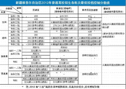 2023新疆文科生有多少人?(新疆的文科怎么样)