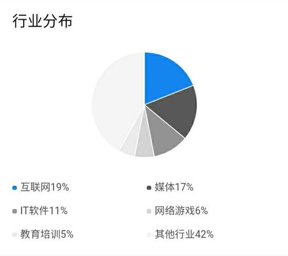 数字媒体技术好找工作吗？（数字媒体的发展趋势怎么样）