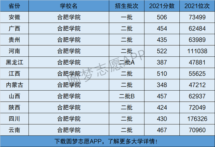 话说，合肥学院到底怎么样啊，有文科适合的专业吗？（合肥的大学学院怎么样）
