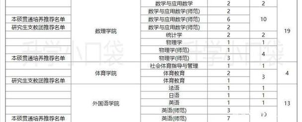 师范类的数学与应用数学专业有没有发展前途?(上海师范大学数学与应用数学怎么样)