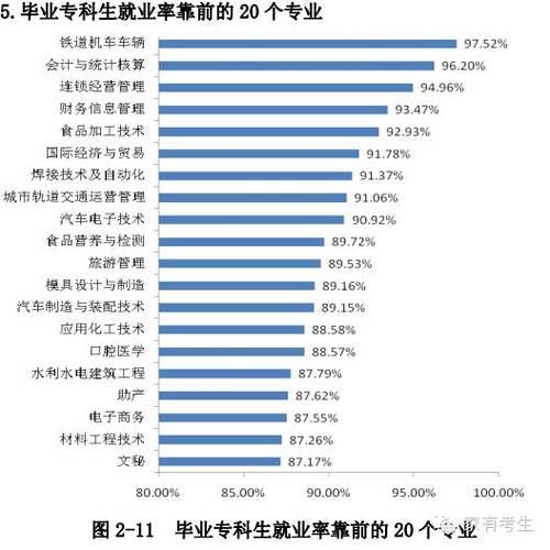 大专专业:电子信息工程，这门专业怎么样?就业方面就业率高不高?大概会在什么行业工作？（大学里的信息工程就业怎么样）