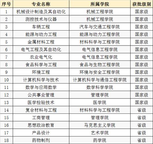 江苏大学智能制造专业前景怎样？（江苏大学智能制造工程专业怎么样）