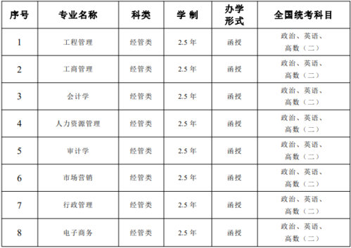 财务审计收费标准？（安徽审计职业学院学费怎么样）