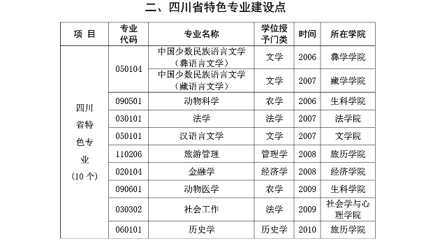 西南民族大学的计算机类怎么样？（西南民族大学的专业怎么样）