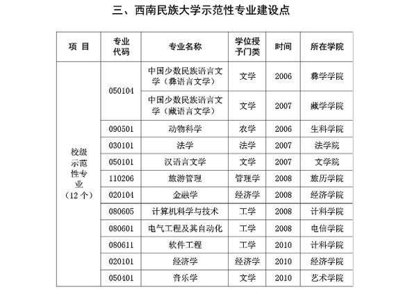 西南民族大学的计算机类怎么样?(西南民族大学的专业怎么样)