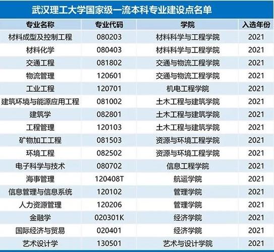 武汉理工国际本科班学历认可吗？（武汉理工材料国际班怎么样）