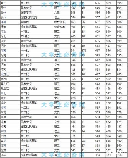 集美大学是几本?(集美大学2加2本科怎么样)