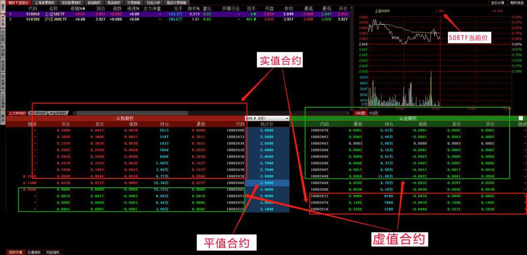 上证50etf期权什么软件可以模拟交易？（叩富网模拟炒股官网怎么样）